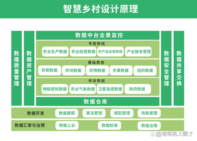 宜兴智慧乡村:从信息基础设施到数字乡村平台的系统性重构